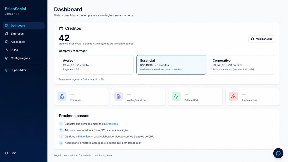 Painel da plataforma PsicoSocial com créditos disponíveis, indicadores de empresas, avaliações ativas, pulsos e alertas